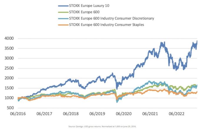 Lvmh stock price