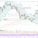 Stock baba chart alibaba holding ltd group investorplace daily