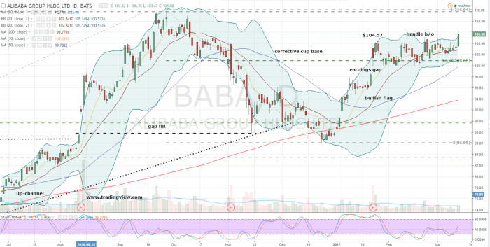 Stock baba chart alibaba holding ltd group investorplace daily