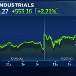 Bob bank stock price