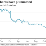 Meta stock price today per share