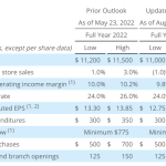 Advance auto stock price