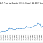 Brkb stock price today