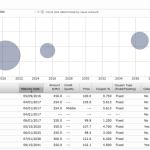 Xcel stock price