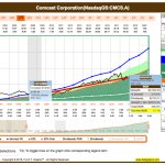 Stock price comcast