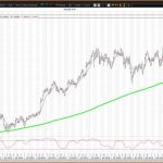 Stock jpmorgan chase markets jpm