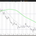 Cron stock price