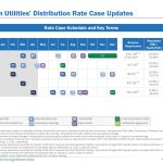 Stock price exelon