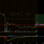 Smmt stock price