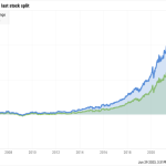 Current price of microsoft stock