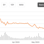 U s bancorp stock price