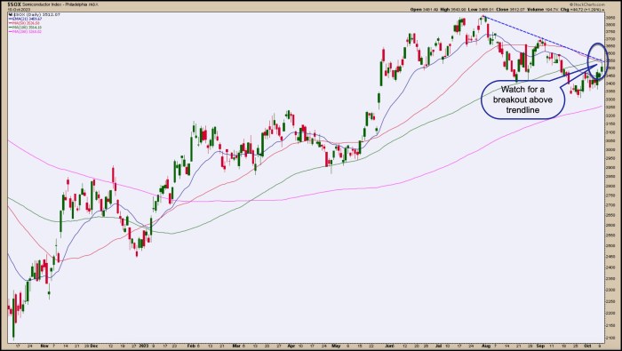 Amd stock price target