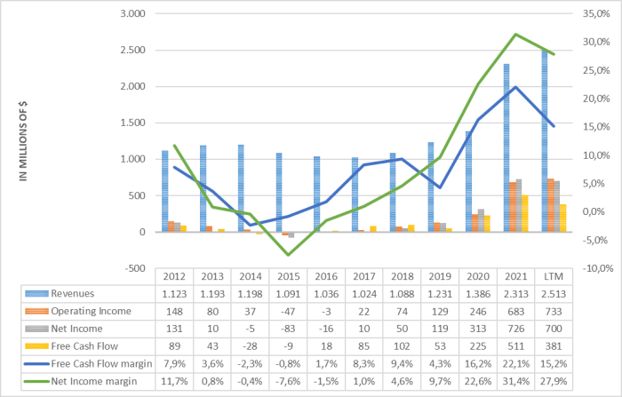 Crocs stock price