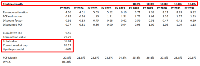 Cadence design stock price