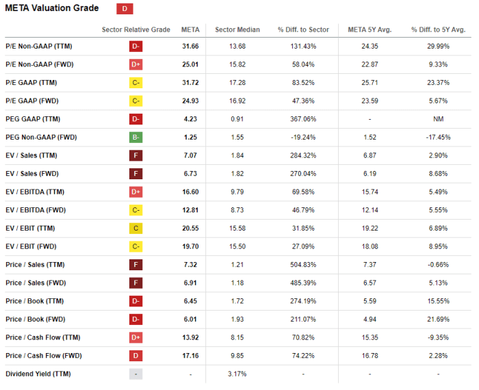 Meta stock price today per share