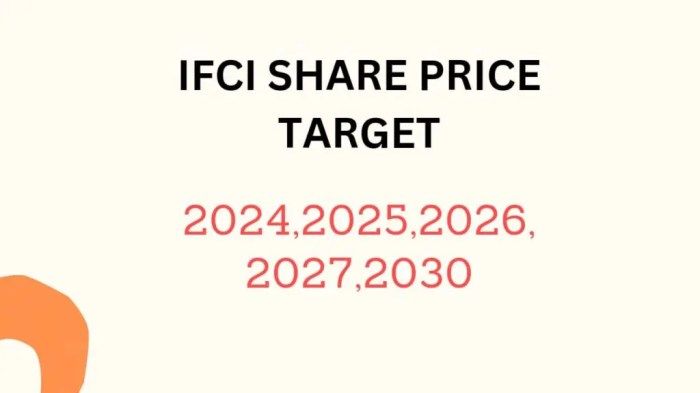 Ifci ltd stock price