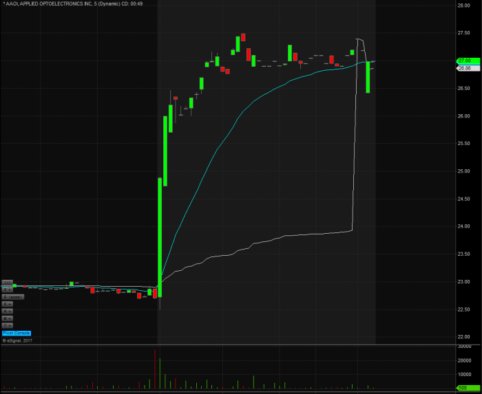 Aaoi tradingview optoelectronics applied inc