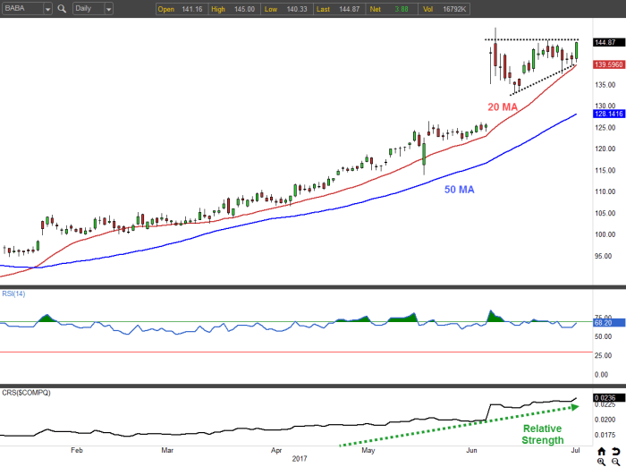 Baba stock price today