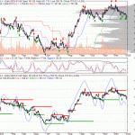 Clx stock price