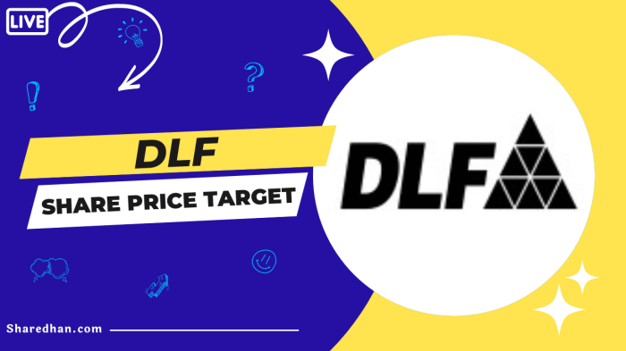 Dlf ltd stock price