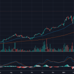 Gtii stock price