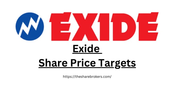 Exide battery stock price