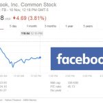 Price of stock for facebook