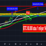 Brcx stock price