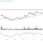 Ifci ltd stock price