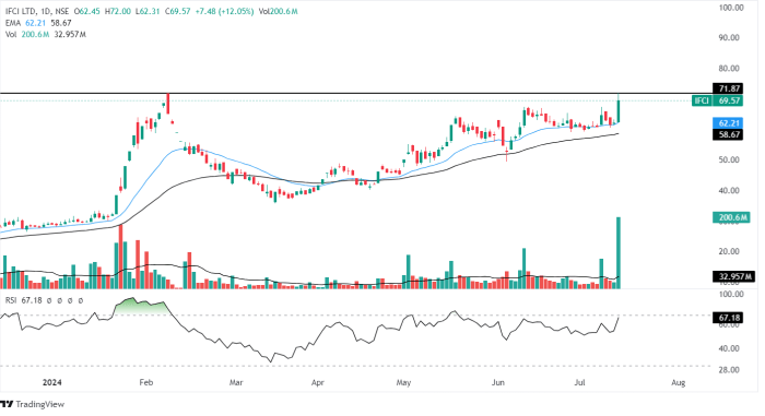 Ifci ltd stock price