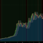 Aivsx stock price