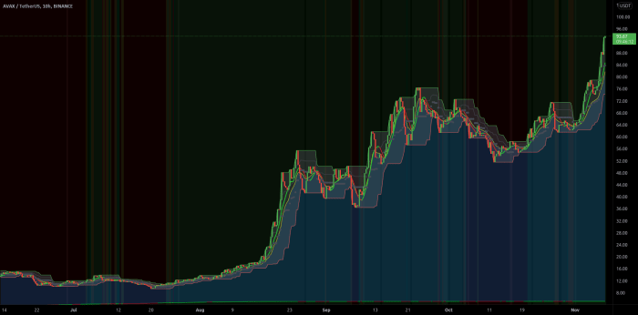 Aivsx stock price