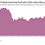 Stock price icici