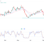 National grid stock price