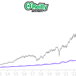 O'reilly stock price