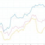 Lvmh stock price