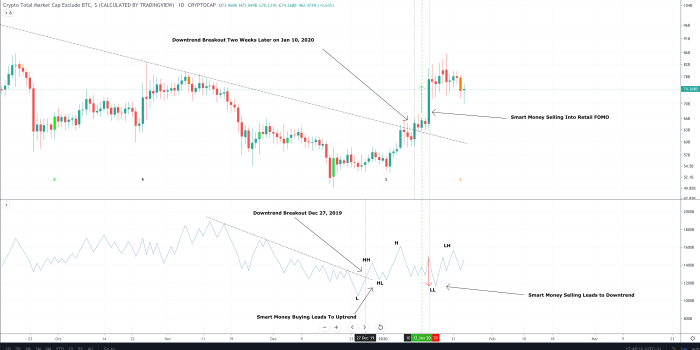 Tradingview