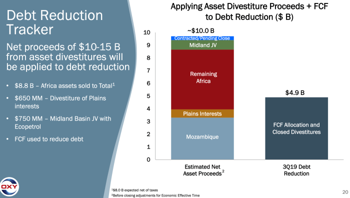 Occidental oxy petroleum earnings