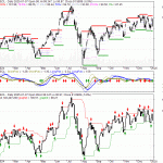 Tecl stock price