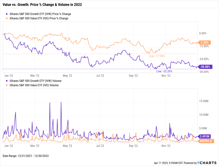 Price delta stock