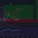 Ogi stock price