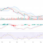 Mahindra tech price share limited buy stock myinvestmentideas moneycontrol source