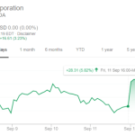 Nvidia nvda forecast source a100