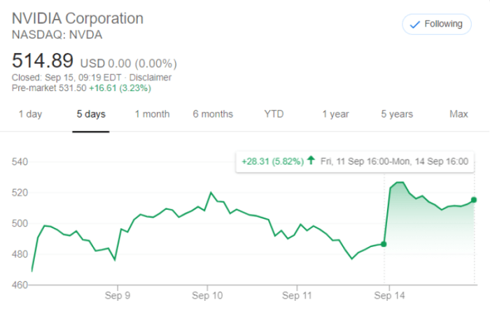 Nvidia nvda forecast source a100