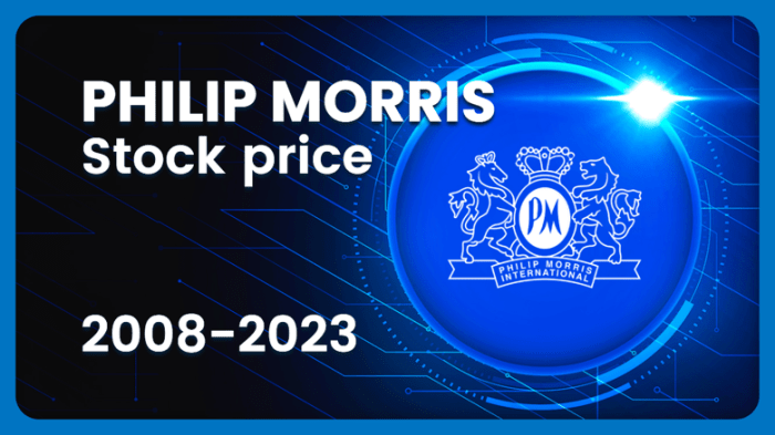 Philip morris stock price