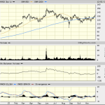 Avago stock price