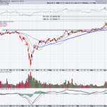 Broadcom stock price today