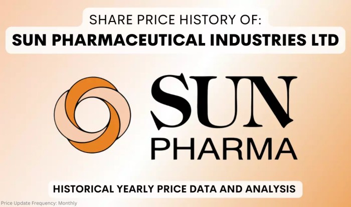 Sun pharmaceutical industries ltd stock price