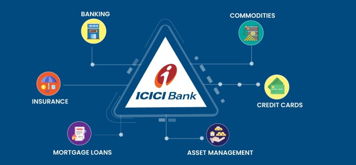 Stock price icici