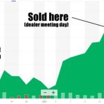 Hog stock price